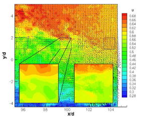 Instantaneous PIV streamwise velocity fields. Insets show close-ups of the large-scale (left) and small-scale (right) velocity data in the middle of the field of view Instantaneous PIV streamwise velocity fields. Insets show close-ups of the large-scale (left) and small-scale (right) velocity data in the middle of the field of view